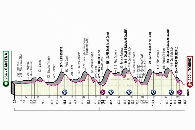Giro D’Italia, Etappe 14