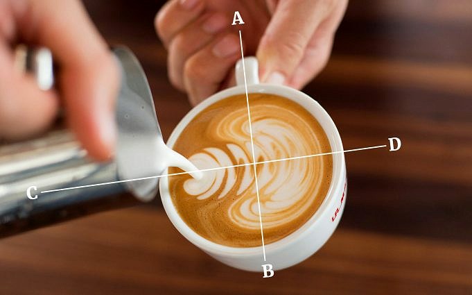 Latte-Art-Tipps. 6 Einfache Designs Für Anfänger